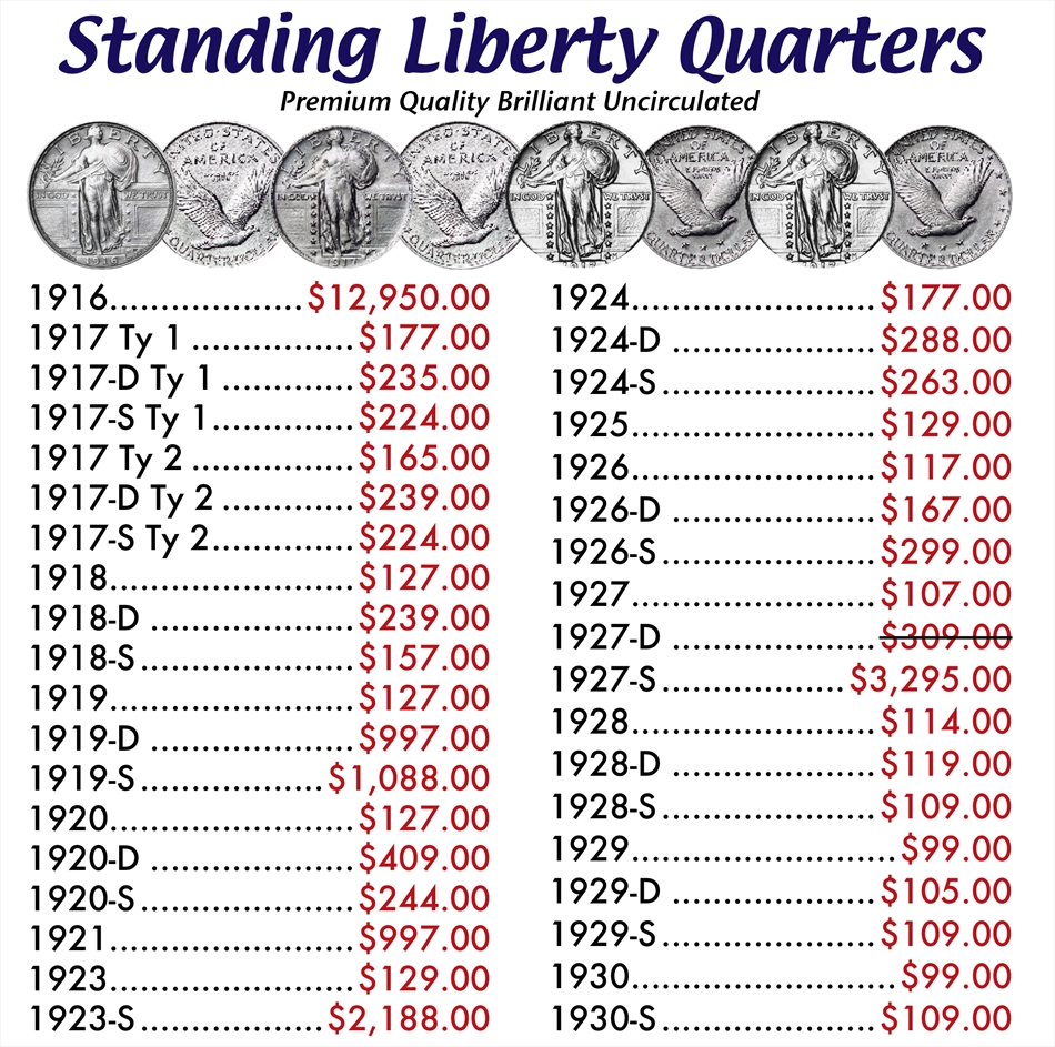 Quarter Values By Year Chart